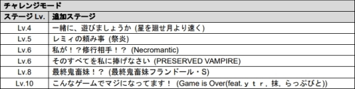 画像ギャラリー No.006のサムネイル画像 / 「東方スペルバブル」の追加ダウンロードコンテンツ「特撰楽曲パック Vol.1」が本日配信