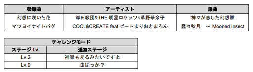画像ギャラリー No.004のサムネイル画像 / 「東方スペルバブル」,東方ダンマクカグラのテーマ曲“幻想に咲いた花”&“マツヨイナイトバグ”が追加
