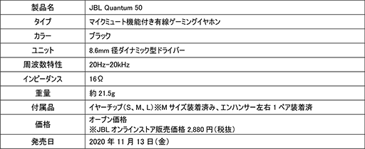 画像集#007のサムネイル/税込約3200円のJBL製ゲーマー向けイヤフォン「JBL Quantum 50」が国内発売