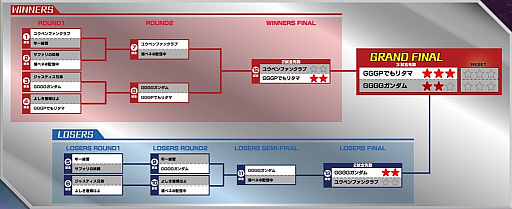 ���������꡼ No.002�Υ���ͥ������ / ���٥�ȡ֥�����ॲ���॰���ץ�2021�פ����郎����