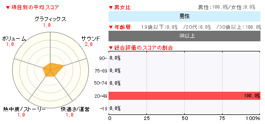 読者レビュー あやかしっくレコード Iphone 4gamer