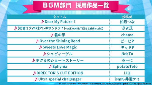 ���������꡼ No.006�Υ���ͥ������ / �ֽ鲻�ߥ� -TAP WONDER-�ס�BGM���ڥåȥǥ�����θ�����Ѻ��ʤ�ȯɽ���鲻�ߥ��Υ���饯�����ӥ��奢���