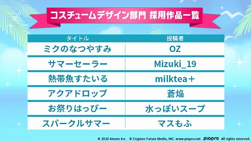 ���������꡼ No.004�Υ���ͥ������ / �ֽ鲻�ߥ� -TAP WONDER-�ס�����������о줹�������Ѻ��ʤ�����