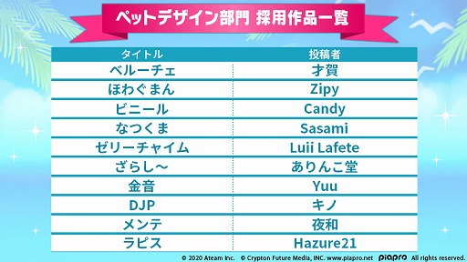 ���������꡼ No.005�Υ���ͥ������ / �ֽ鲻�ߥ� -TAP WONDER-�ס�����������о줹�������Ѻ��ʤ�����