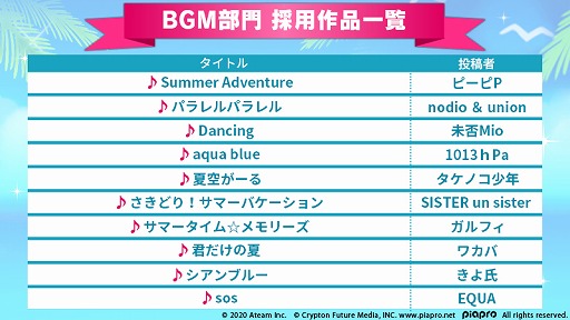 ���������꡼ No.006�Υ���ͥ������ / �ֽ鲻�ߥ� -TAP WONDER-�ס�����������о줹�������Ѻ��ʤ�����