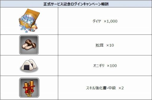 ���������꡼ No.001�Υ���ͥ������ / �ָ��뺵 �ݤ�ߤ�����ʪ��ݡפ��ۿ��������������ȡ����뺵��˹������֤ˤ����臘3D���������RPG