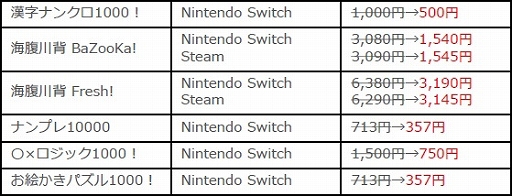 画像ギャラリー No.002のサムネイル画像 / PC/Switch用「海腹川背 BaZooKa!」「海腹川背 Fresh!」などDL版6タイトルが50%オフに。サクセスがセールを実施