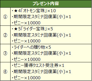 画像集no 006 モンスターハンター ライダーズ の配信が本日開始 ハンターとモンスターが協力