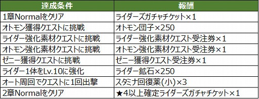 画像ギャラリー No.002のサムネイル画像 / 「モンスターハンター ライダーズ」の配信が本日開始。ハンターとモンスターが協力し,共生する姿が描かれるRPG