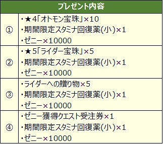 画像ギャラリー No.006のサムネイル画像 / 「モンスターハンター ライダーズ」の配信が本日開始。ハンターとモンスターが協力し,共生する姿が描かれるRPG