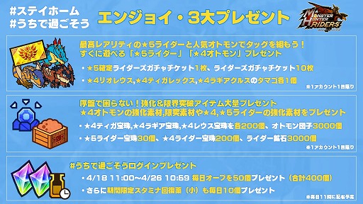 画像ギャラリー No.002のサムネイル画像 / 「モンスターハンター ライダーズ」,在宅応援キャンペーンを4月18日より開催