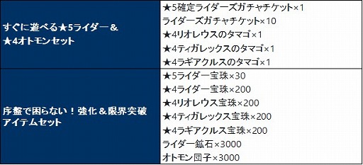 画像ギャラリー No.003のサムネイル画像 / 「モンスターハンター ライダーズ」,在宅応援キャンペーンを4月18日より開催