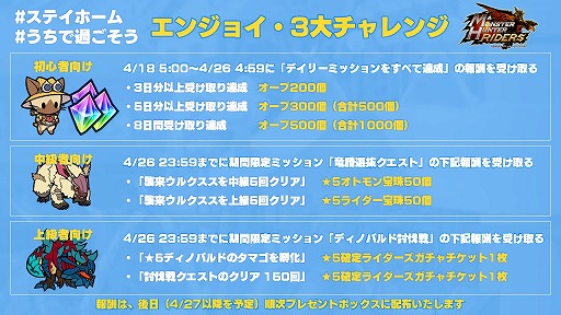画像ギャラリー No.004のサムネイル画像 / 「モンスターハンター ライダーズ」,在宅応援キャンペーンを4月18日より開催