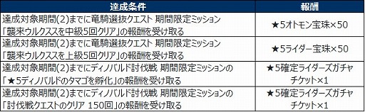 画像ギャラリー No.006のサムネイル画像 / 「モンスターハンター ライダーズ」,在宅応援キャンペーンを4月18日より開催