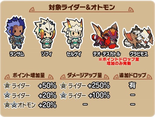 モンスターハンター ライダーズ で新イベント 雪原に降る弾丸とが配信開始