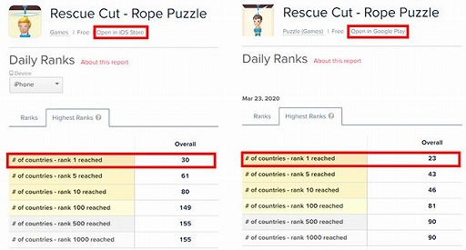 ���������꡼ No.003�Υ���ͥ������ / ��򤭥ѥ��륲�����Rescue Cut�פ��ۿ�8�����1��DL������