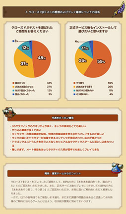 ���������꡼ No.001�Υ���ͥ������ / �֥ɥ饴�󥯥����ȥ����ȡפΥ��������ɦ¥ƥ��ȥ�ݡ��Ȥ������ˡ���85��λ��üԤ����������ӥ����ϸ��ͷ�Ӥ����Ȱ��ߤ򼨤�