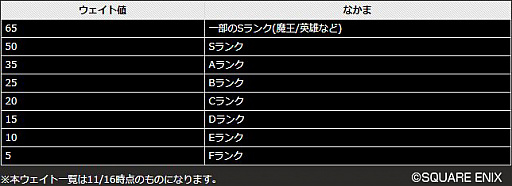 画像ギャラリー No.008のサムネイル画像 / 「ドラゴンクエストタクト」でクリフトが参戦する「ドラゴンクエスト IV」イベント第2弾が開催
