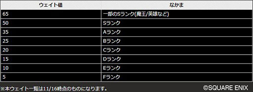 画像ギャラリー No.007のサムネイル画像 / 「ドラゴンクエストタクト」でDQIVイベント第2弾が開幕。対戦コンテンツ“闘技場”の正式オープン日は11月23日に決定