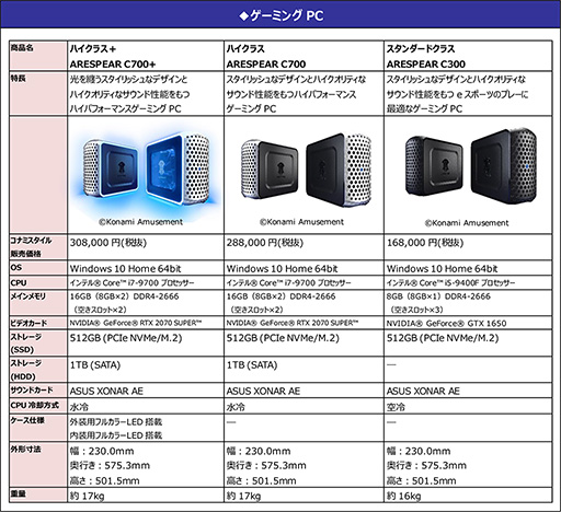 ꡼ No.002Υͥ / ʥߡeݡĸ֥ɡARESPEARפΥǥȥåPC3ʤͽճ