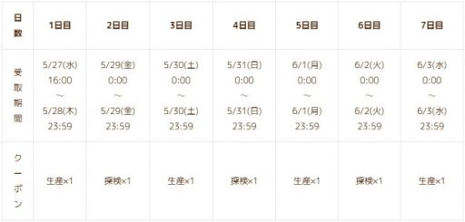 ���������꡼ No.003�Υ���ͥ������ / �֥ԥ��åȥ�����פ�10����������������˵�ǰ�Υ����ڡ�����2�Ƥ�����