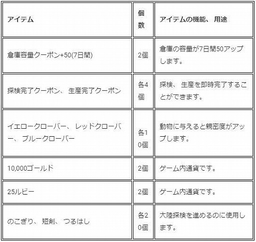 ꡼ No.001 | ֥ԥåȥפ1ǯץ٥Ȥš祳ƥȤ»