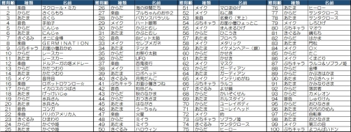 ꡼ No.007 | ݤã ˥Ver.פǡ֥ȥå2020ץڡ󤬳š831ޤ