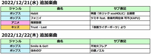 ꡼ No.001 | ݤã͡ץåץǡȤ»ܡڶʡHabitɤϤ4ʤɲ