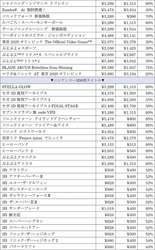 ꡼ No.009 | ֥˥å顼 ƥåȡס֥ġݥȥۥԥפʤɤоݤˡSwitch/3DSDLեȤΥ򳫺