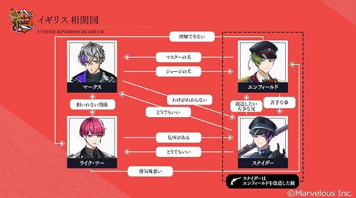 ���������꡼ No.002�Υ���ͥ������ / ����ƻ�:Rhodoknight�פΥ����ɥ��ȡ��꡼PV�ȥ����ꥹ�ԡɤ������ˡ�ʪ��ξҲ�˲ä��Ƶ��ƻΤ�Υܥ������ǧ�Ǥ���