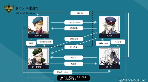 画像ギャラリー No.002のサムネイル画像 / 「千銃士:Rhodoknight」,ロードストーリーPV“ドイツ編”が公開。サイン色紙プレゼントキャンペーンも実施