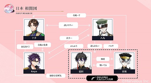 画像ギャラリー No.004のサムネイル画像 / 「千銃士:Rhodoknight」,日本の貴銃士との出会いを描いたロードストーリーPVが公開。サイン色紙プレゼントキャンペーンもスタート