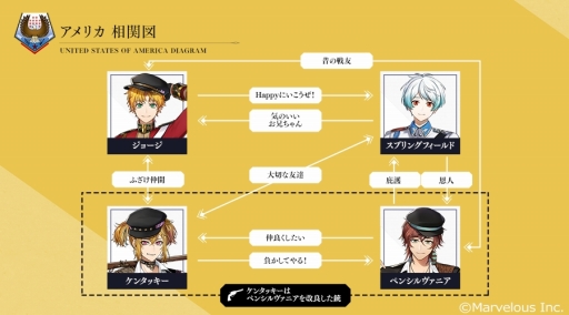 画像ギャラリー No.002のサムネイル画像 / 「千銃士:Rhodoknight」に登場するアメリカの貴銃士との出会いを描いたロードストーリーの予告PVが公式Twitterで公開