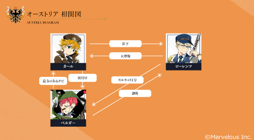 ꡼ No.001 | ƻRסɥȡ꡼ȥȥꥢԡɤμꡣPV