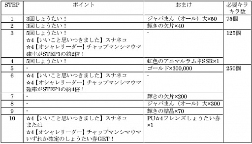 ���������꡼ No.017�Υ���ͥ������ / �֤���Υե��3�ס����٥�ȡȥ���ꥢ�����ݽ��ɤ�����