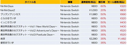 ���������꡼ No.002�Υ���ͥ������ / qureate��Switch���������ȥ���оݤˤ����֥����󥿡�������פ򳫺�