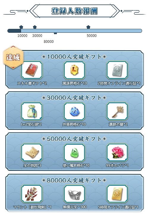 画像ギャラリー No.010のサムネイル画像 / スマホ向けMMORPG「グランドレジェンド:蓬莱戦記」の事前登録受付が開始。Twitterキャンペーンも開催