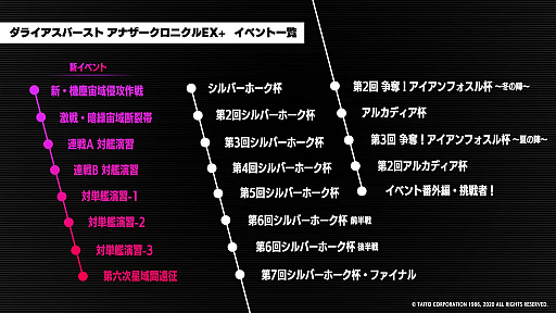 画像ギャラリー No.002のサムネイル画像 / Switch版「GダライアスHD」と「ダライアスバースト アナザークロニクルEX+」,2月18日に単品版の予約開始