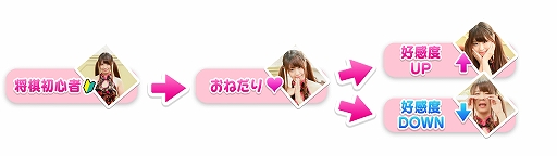 画像ギャラリー No.008のサムネイル画像 / 「教えて おねだり将棋 さとう愛理」が本日発売。PS4及びSwitchで発売された将棋ソフトの特別バージョン