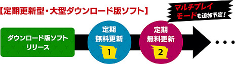 ���������꡼ No.006�Υ���ͥ������ / �����о�Ρ��Ų��ر�Y ���磻�磻�ر�������פϡ�����������ɤ��緿DL���եȤˡ��ǽ��1�ͥץ쥤�������ǥޥ���ץ쥤���ɲ�ͽ��