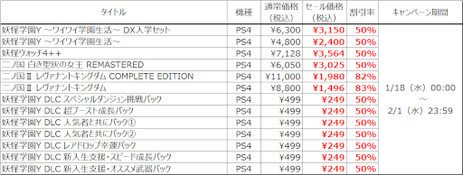 ꡼ No.002Υͥ / ֥٥ե 󥿡פ곫šPS4ȥ뤬