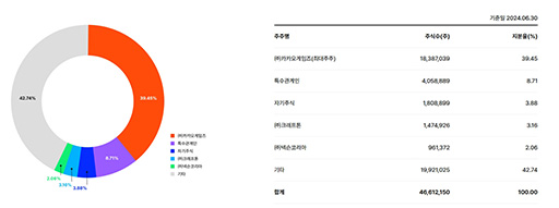 画像ギャラリー No.008のサムネイル画像 / KRAFTONがNeptuneを傘下に。親子を逆転させて相互に成長を狙う