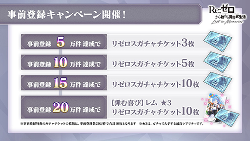 画像ギャラリー No.002のサムネイル画像 / 「Re:ゼロから始める異世界生活 Lost in Memories」,事前登録者数が15万人を達成