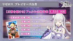 ���������꡼ No.012�Υ���ͥ������ / �ꥼ�����ο���2��7��15���˸��������о줹�륬���ե�����䥤�٥�Ⱦ����ȯɽ���줿�������������ݡ���