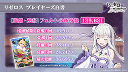 ���������꡼ No.013�Υ���ͥ������ / �ꥼ�����ο���2��7��15���˸��������о줹�륬���ե�����䥤�٥�Ⱦ����ȯɽ���줿�������������ݡ���