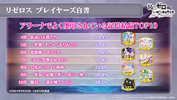 ꡼ No.023 | ֥ꥼפΥȡ꡼åץǡȡMemory Snowɤ»ܡ12ˤIFȡ꡼ڤͽ