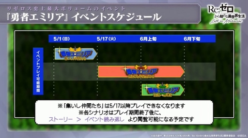 画像ギャラリー No.026のサムネイル画像 / 「リゼロス」,5月1日にスタートする“春のストーリーイベント”「勇者エミリア」を紹介。ファンタジーRPG風衣装のエミリアやスバルらが登場