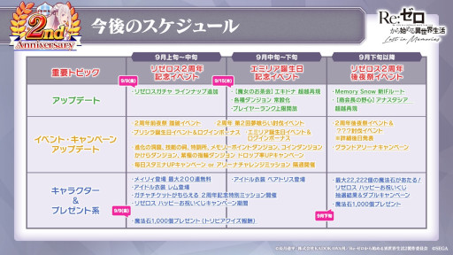 画像ギャラリー No.044のサムネイル画像 / 「リゼロス」2周年キャンペーン情報をおさらい。アイドル衣装キャラの登場&2周年新キャラ「【小さな魔獣使い】メィリィ」獲得のチャンスも