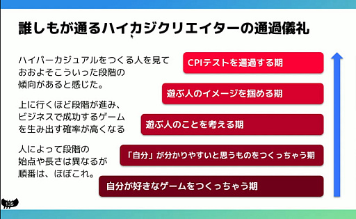 ꡼ No.007 | बͷ٤륲ŤϡǤϤʤͤȽǤ롣10DL˻ƻ褫ϥѡ奢륲೫ȯİ֥ݡȡCEDEC 2024