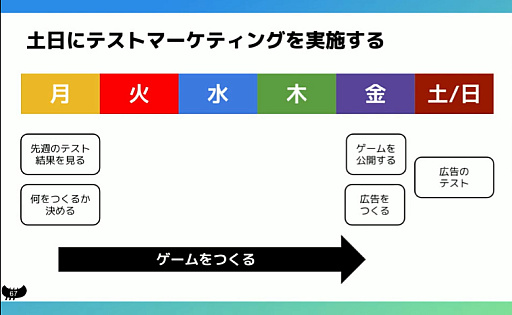 ꡼ No.016 | बͷ٤륲ŤϡǤϤʤͤȽǤ롣10DL˻ƻ褫ϥѡ奢륲೫ȯİ֥ݡȡCEDEC 2024